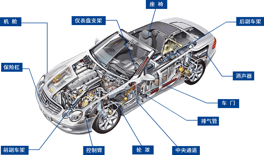 汽車行業項目應用 汽車行業項目應用